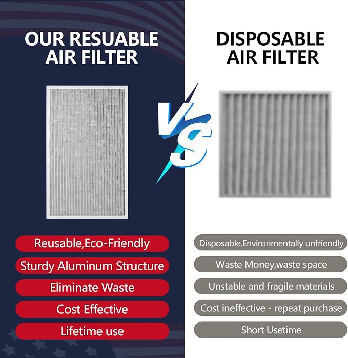 12x24x1 Electrostatic Air Filter, MERV 8 Reusable Aluminum AC/HVAC Furnace - Image 5