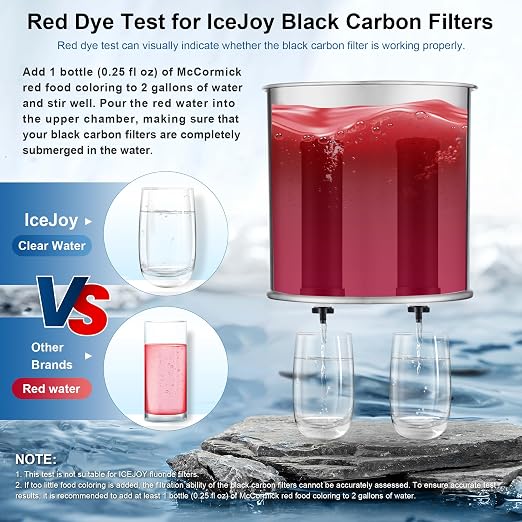 IceJoy 0.01μm Ultra-Filtration Carbon Rod Filters – Replacement - Image 4