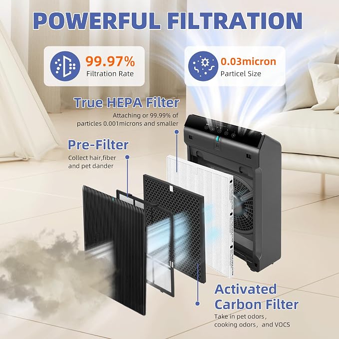 5510 5520 HEPA Air Purifier Filter Q Replacement - Image 3