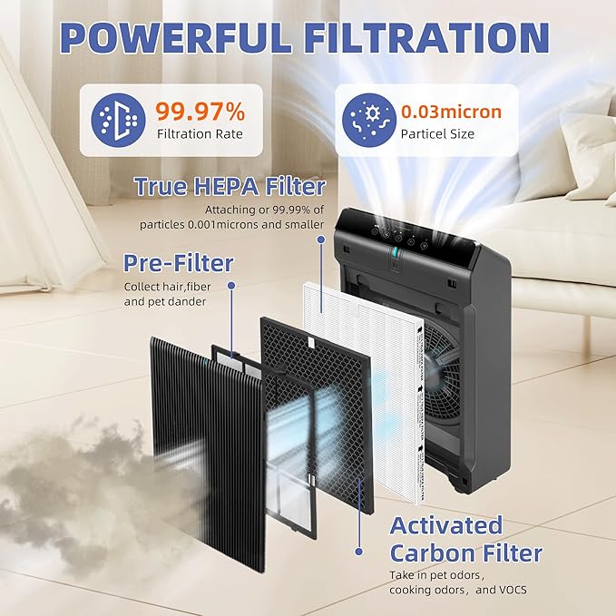 5510 5520 HEPA Air Purifier Filter Q Replacement - Image 2
