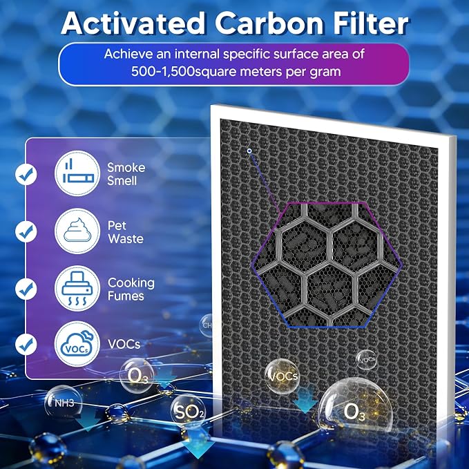 Vital 100 Air Purifier Replacement Filter, 3-in-1 Great High-Efficiency Filter - Image 5
