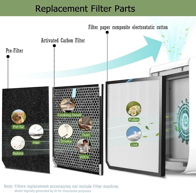 2000 Filter Replacement Set Compatible - Image 5