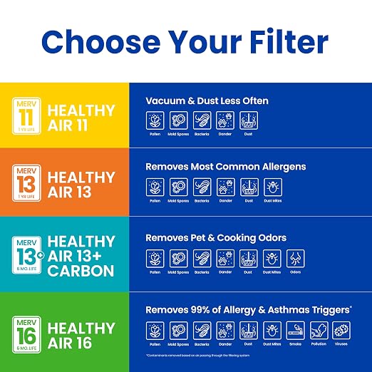 Genuine AprilAire 410 Replacement Filter - Image 13