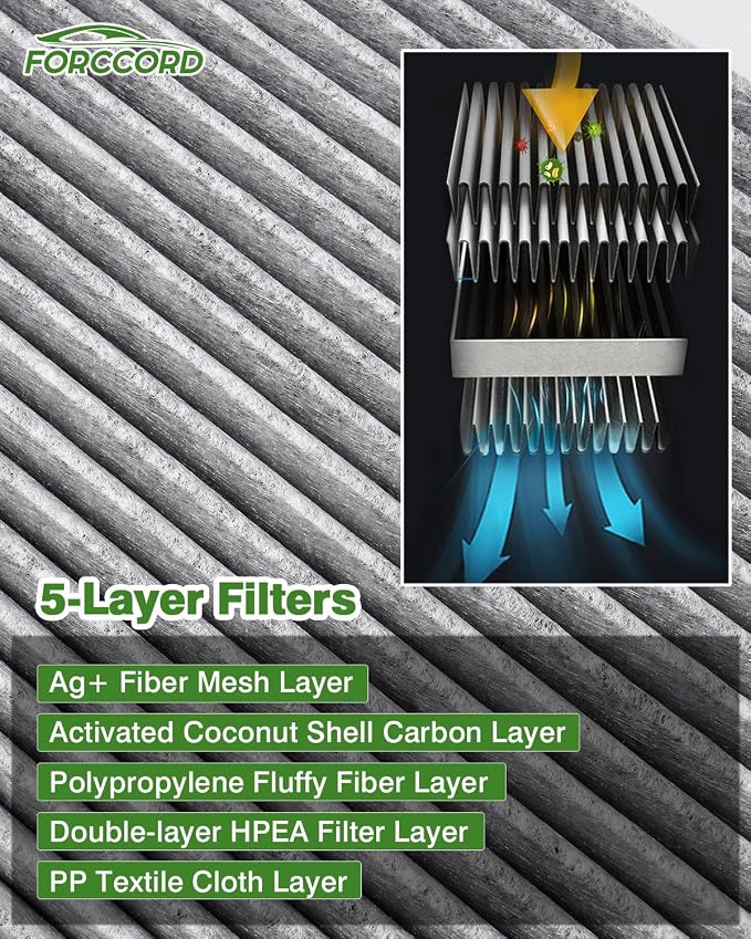 2-Pack HEPA Cabin Air Filter Fits - Image 3