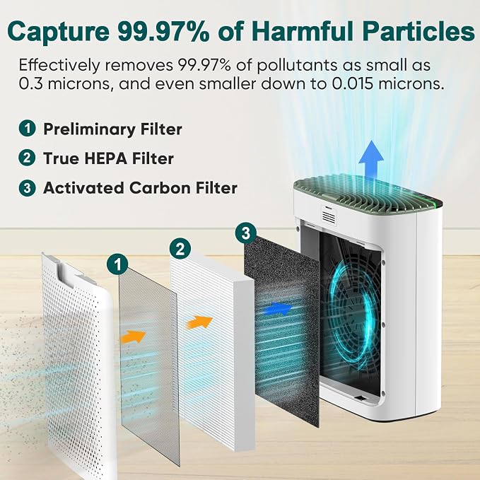 Jafända Air Purifier for Home Large Room Bedroom Up to 1226 Ft², True HEPA - Image 3