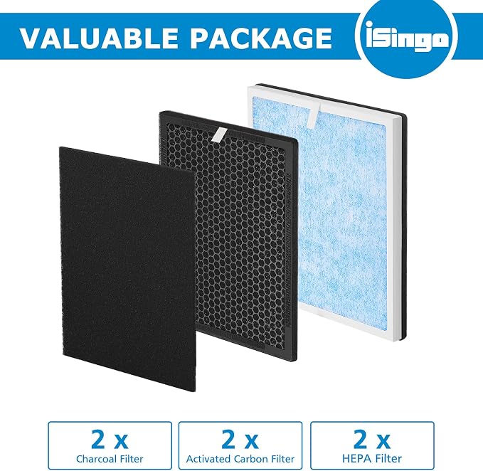 iSingo RP-AP001 Replacement Filter Set, Compatible - Image 3
