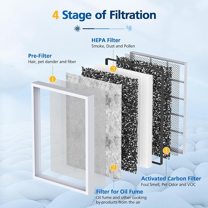 MSA3/MSA3S Replacement Filter for Smoke Compatible - Image 2