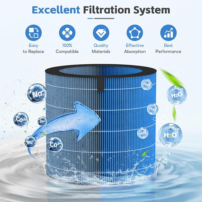 2-pack MIRO/KILO PRO Washable Humidifier Wicking Filter, Compatible - Image 3