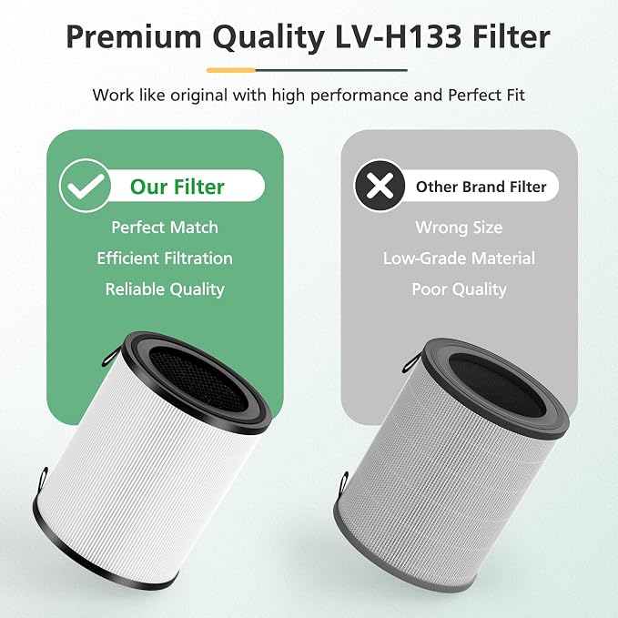 2 Pack LV-H133 Replacement Filter Compatible - Image 5