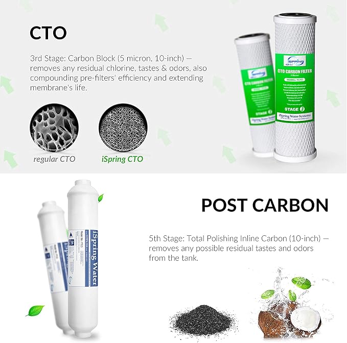 iSpring F4 for Standard Reverse Osmosis RO Systems - Image 4