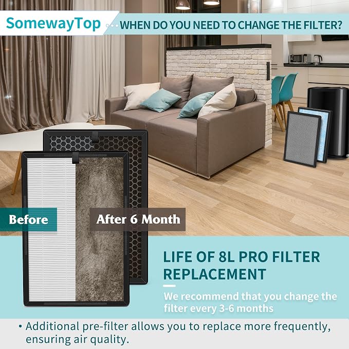 8L HEPA Replacement Filter Set Compatible - Image 6