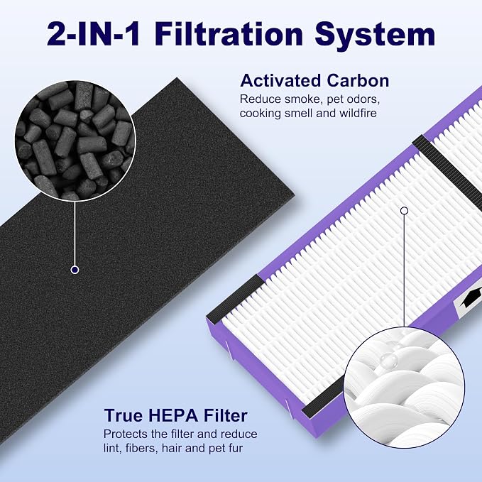 4 Pack FLT4850PT HEPA Filter B Pet Replacement Compatible - Image 5