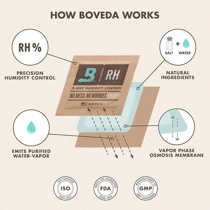 Boveda 62% Two-Way Humidity Control Packs - Image 7