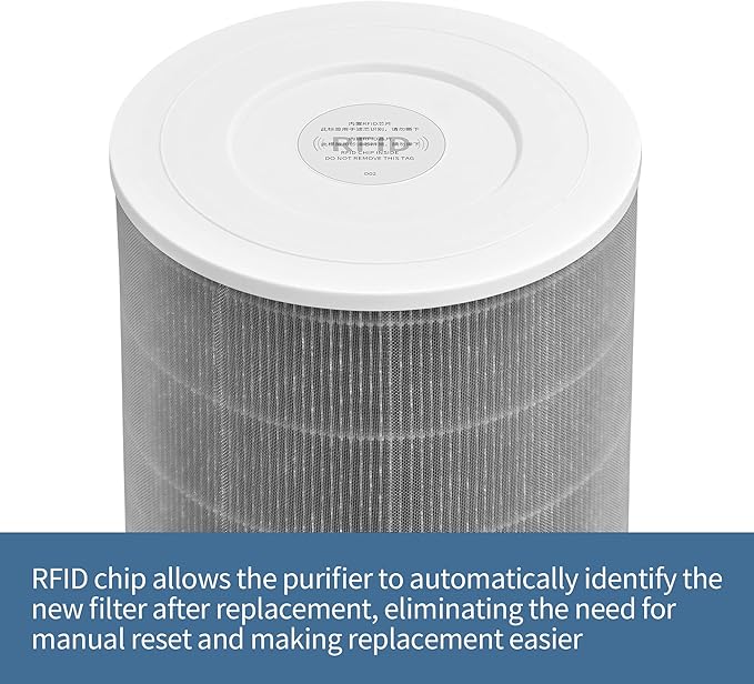 Mi Air Filter Replacement M8R-FLH Compatible - Image 6