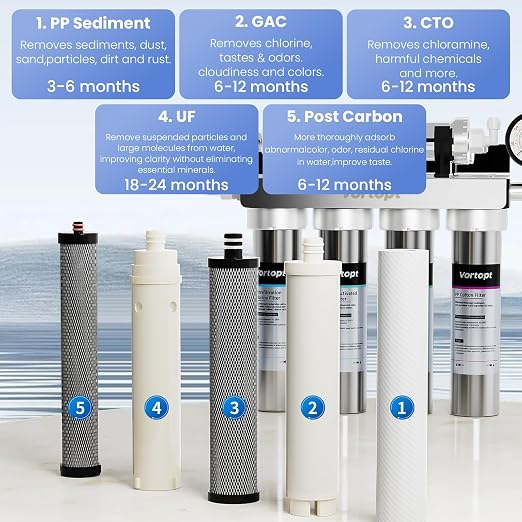 Vortopt Under Sink Water Filtration System-NSF&CEC Certified, Stainless Steel - Image 5