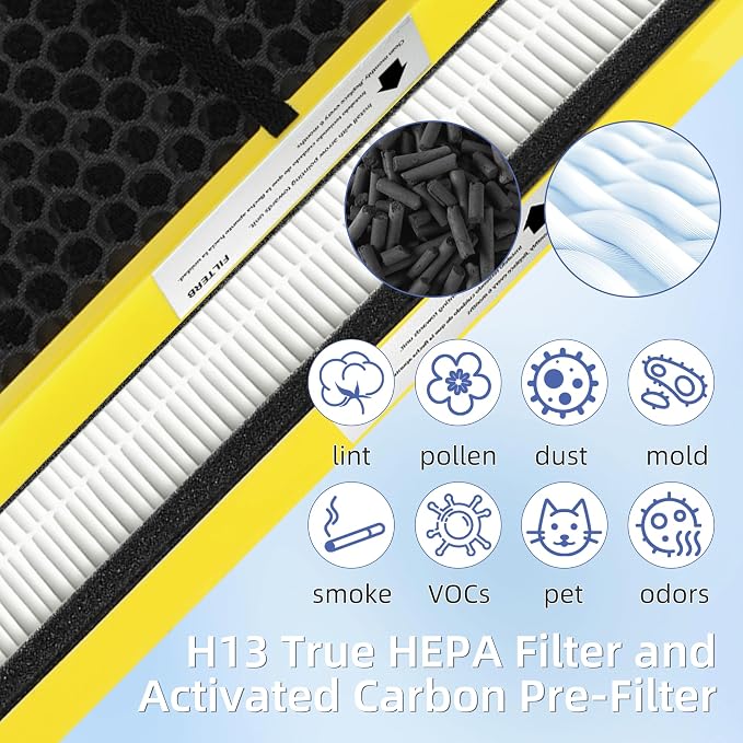 【Upgraded】FLT4825 HEPA Filter B Pet Replacement Compatible - Image 3
