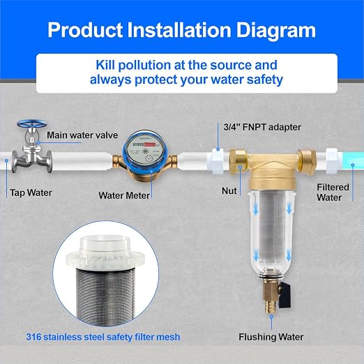 Whole House Spin Down Sediment Water Filter, 40 Micron, Reusable and Flushable - Image 8