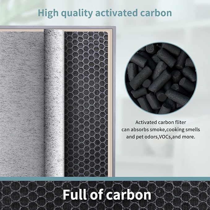 HE401 Filter Replacement for Shark Air Purifier 4-Fan Models, H13 True HEPA - Image 5
