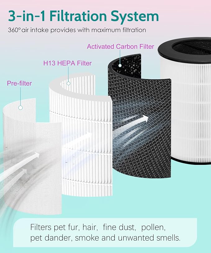 Replacement Filter Compatible - Image 6