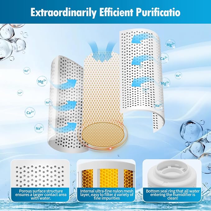 3-Pack Humidifier Demineralization Cartridge Compatible - Image 3