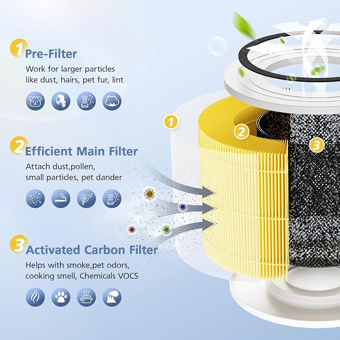 240 Pet Care Replacement Filter Compatible - Image 3