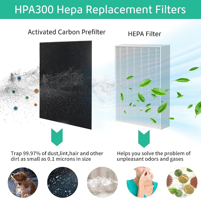 HPA300 HEPA Filter Replacement Compatible - Image 4