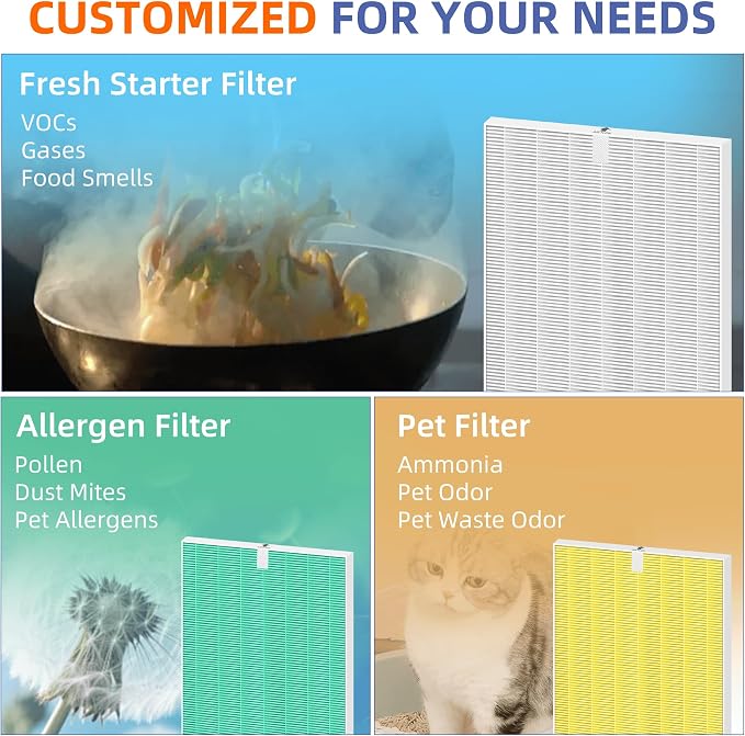 5500-2 Air Purifier Filter Replacement - Image 6