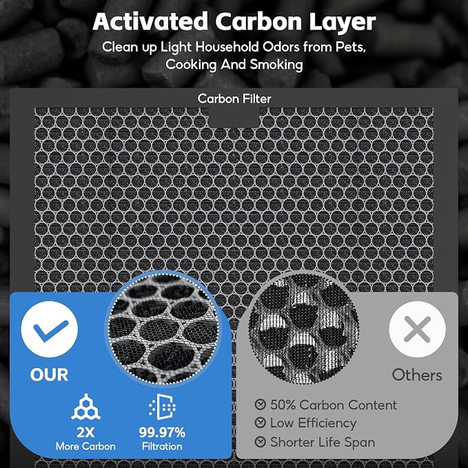 3-pack Activated Carbon Filter Replacement Set Compatible - Image 4