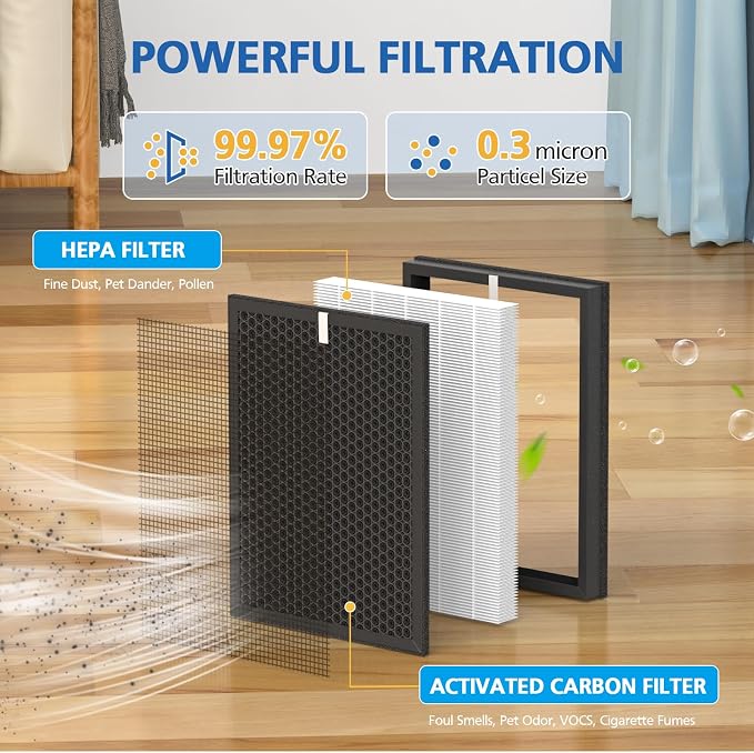AP-B102 Replacement Filter Set Compatible - Image 3