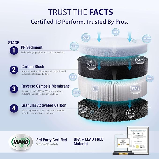 APEC Tankless Reverse Osmosis System, NSF 372 & 58 Certified 3 Stage Water - Image 5