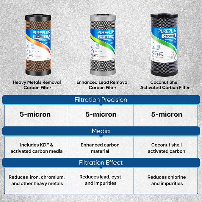 PUREPLUS 5 Micron 10" x 4.5" Whole House Coconut Shell Activated Carbon and KDF - Image 4