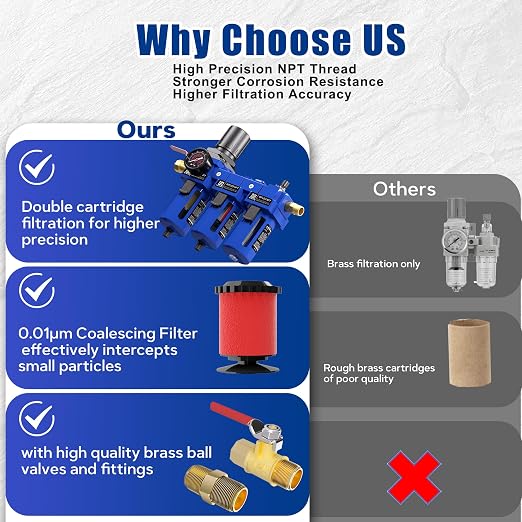 NEWPO 1/2'' NPT Compressed Air Filter Regulator Lubricator Combo - Image 7