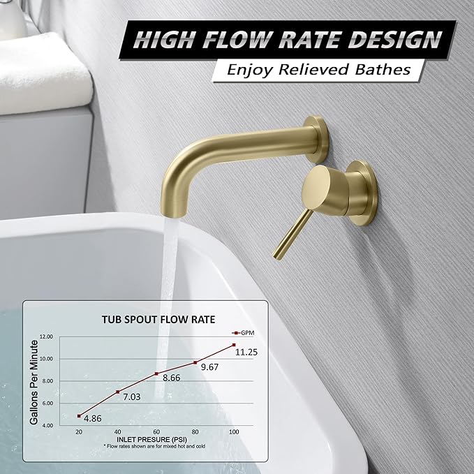 SUMERAIN Wall Mount Bathtub Faucet Tub Filler with Valve, Brushed Gold Single Handle