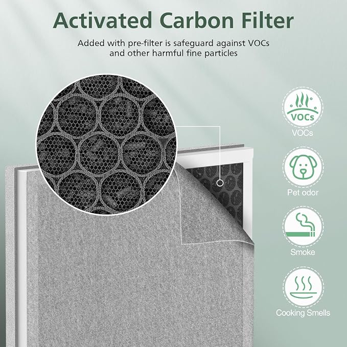 2 Pack 3-in-1 HEPA Replacement Filter Compatible - Image 5