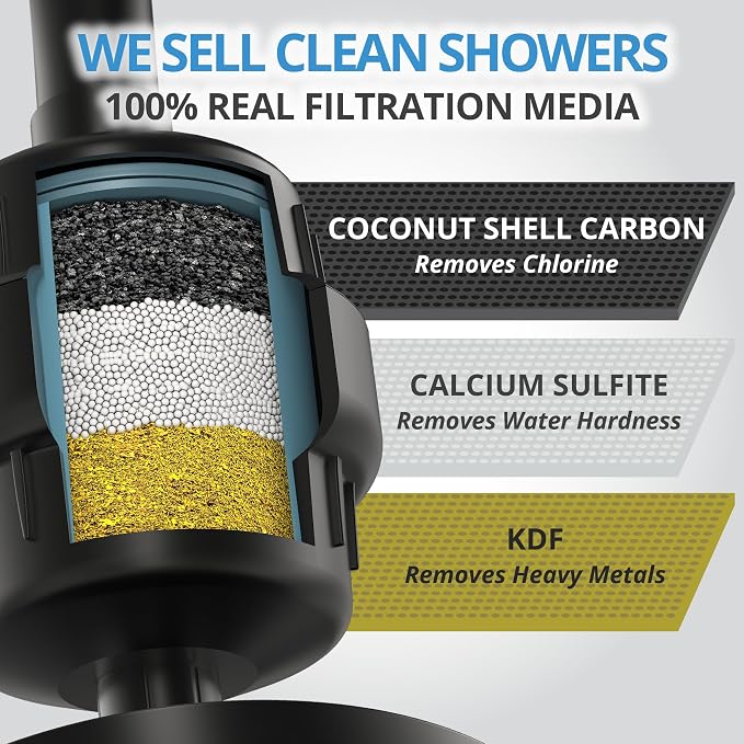 weAQUA Heavy Duty Shower Filter Family 2 PACK – 99% Removal - Image 3