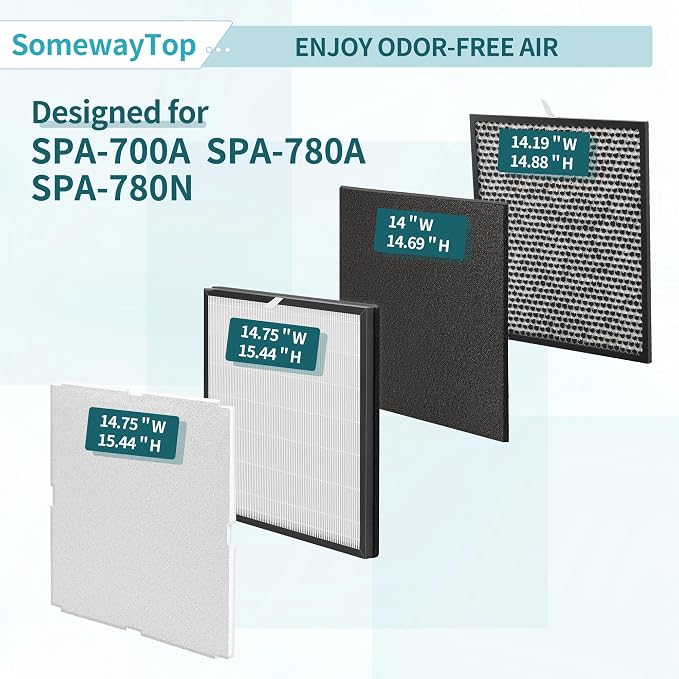 MinusA2 Filters Replacement Kit Compatible - Image 3