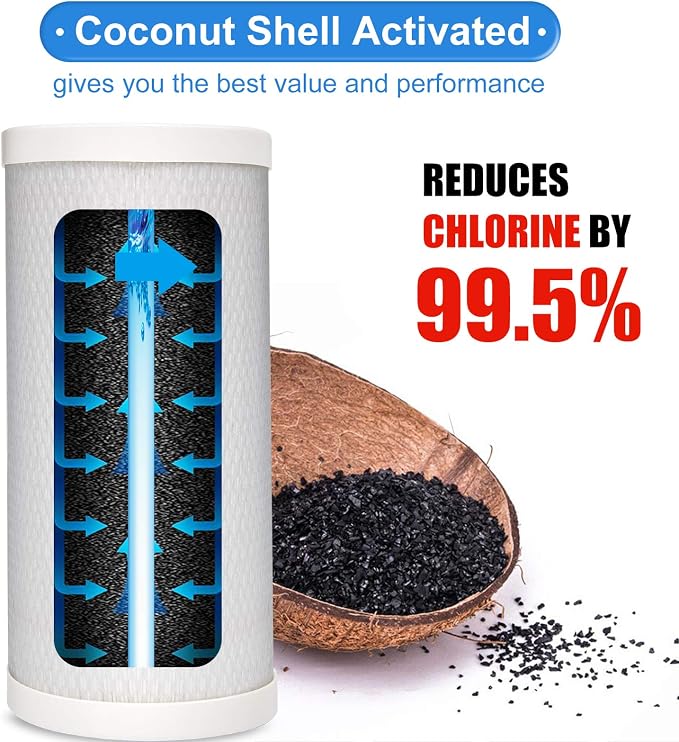 5 Micron 4.5" x 10" Pleated High-density Carbon Block Water Filter Cartridge - Image 3