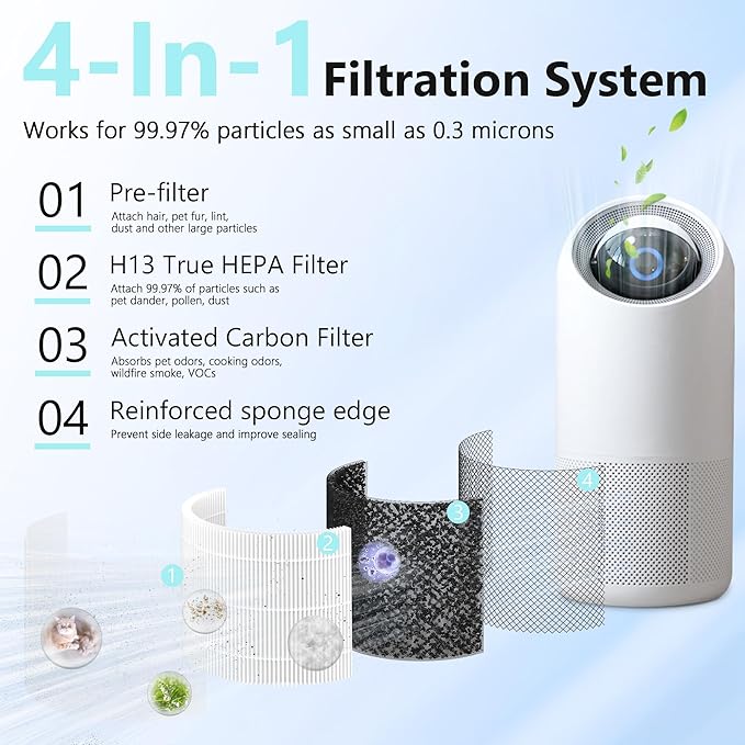 2 Pack Replacement Filter for Sterra Moon Air Purifier, 3-in-1 True HEPA-13 - Image 2