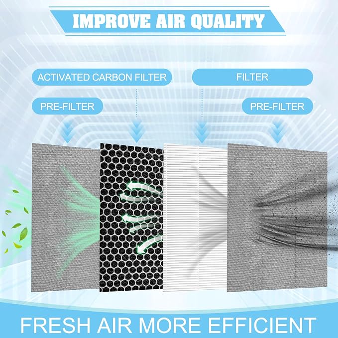 Upgrade 700 Pleated Paper MERV 13 Pre and 125027 Activated carbon Filter - Image 2