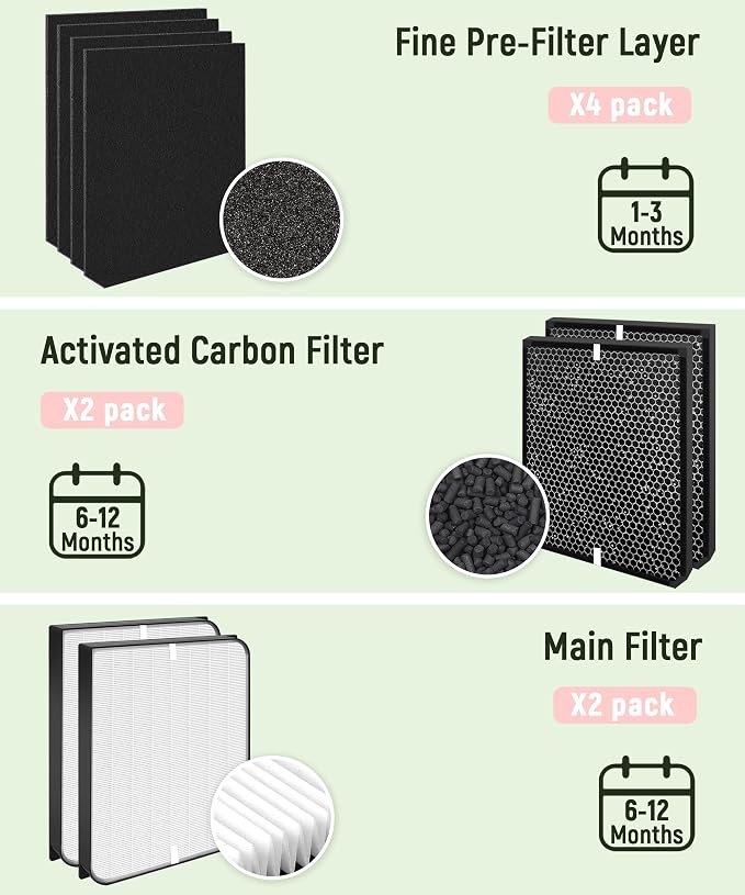 Replacement Filter Set Compatible - Image 5