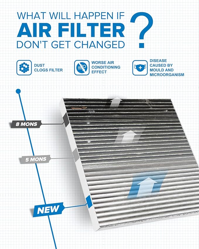 PHILTOP HEPA Cabin Air Filter w/Activated Carbon, Compatible - Image 4