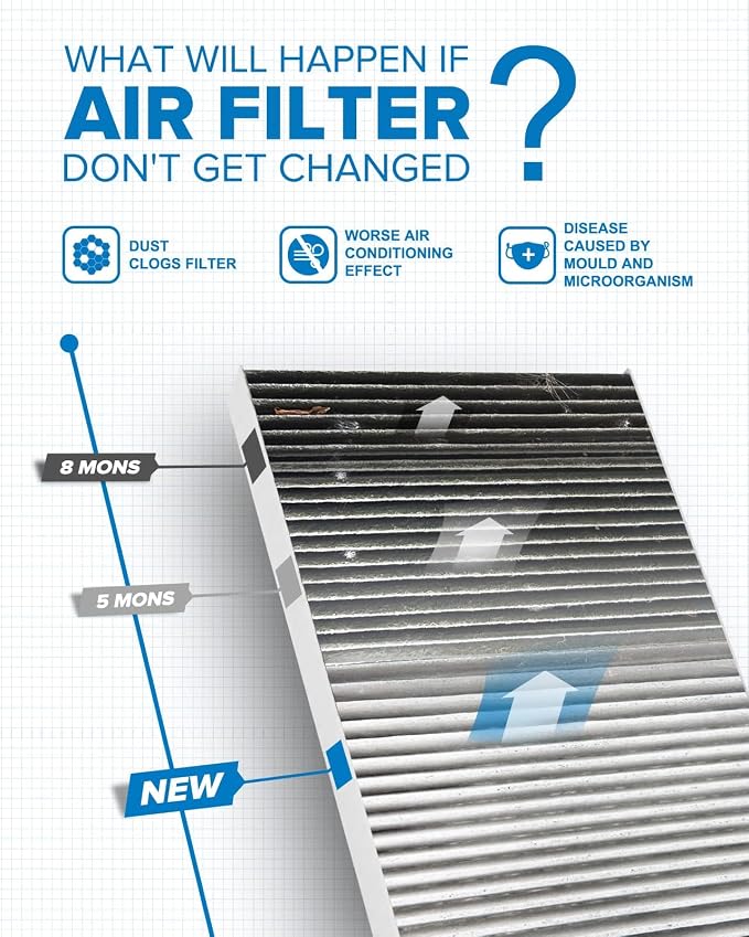 PHILTOP HEPA Cabin Air Filter w/Activated Carbon, Compatible - Image 4