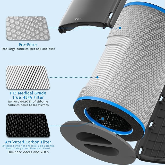 Airthereal H13 Medical Grade True HEPA Filter Replacement - Image 2