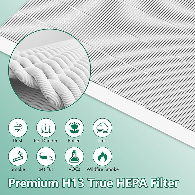 4 Pack C545 True HEPA Replacement Filter S Compatible - Image 4