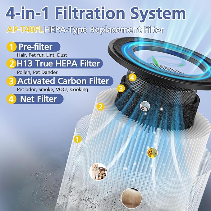 AP-T45 AP-T40FL Filter Compatible - Image 3