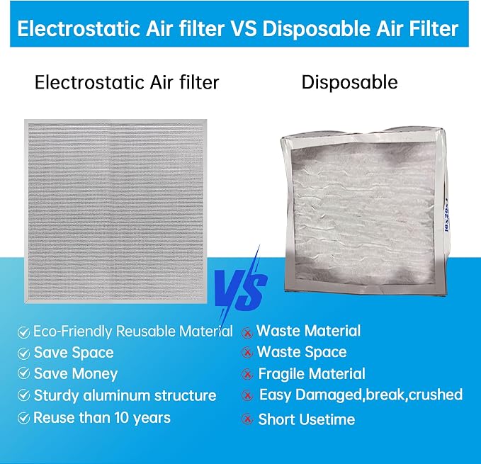 UBeesize 24x24x1 Reusable Electrostatic Air Filter HVAC AC Furnace Filter - Image 3
