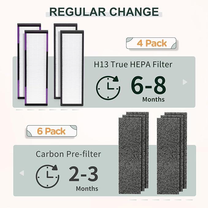 FLT4850PT HEPA Filter B Replacement Compatible - Image 5