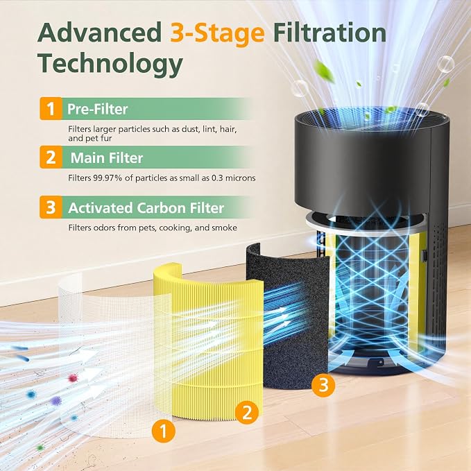 2 Pack PX500 Pet Care Replacement Filter - Image 3