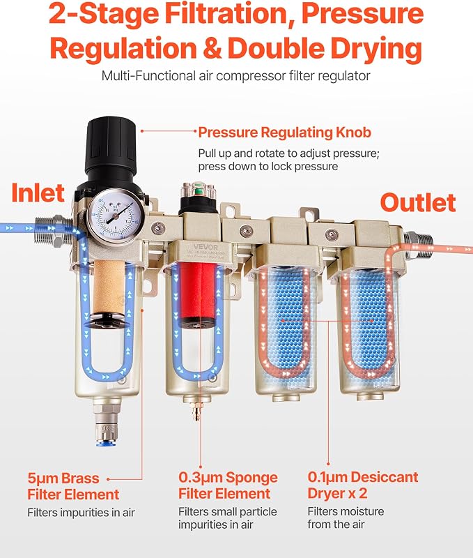 VEVOR Air Compressor Filter Regulator, 3/4" NPT 4-Stage 5μm & 0.3μm & 0.1μm & - Image 2