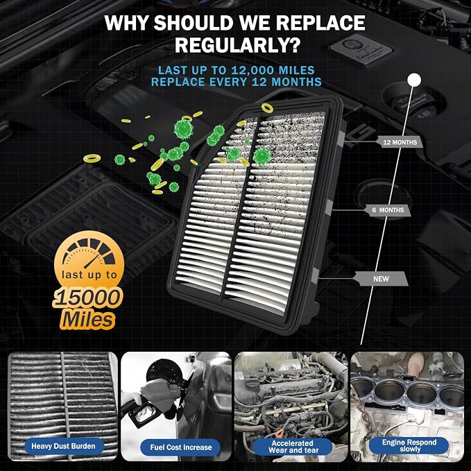 1Pcs Cabin Air Filter & 1Pcs Engine Air Filter Accessories - Image 5